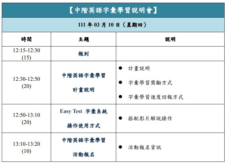 中階英語字彙學習說明會