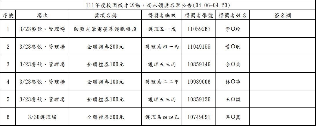 111校徵尚未領獎名單