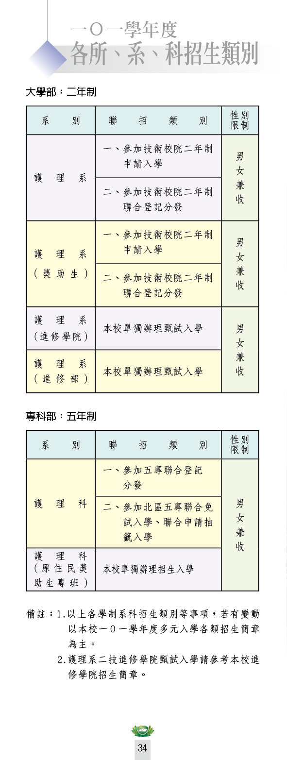 一○○學年度所、系、科招生類別